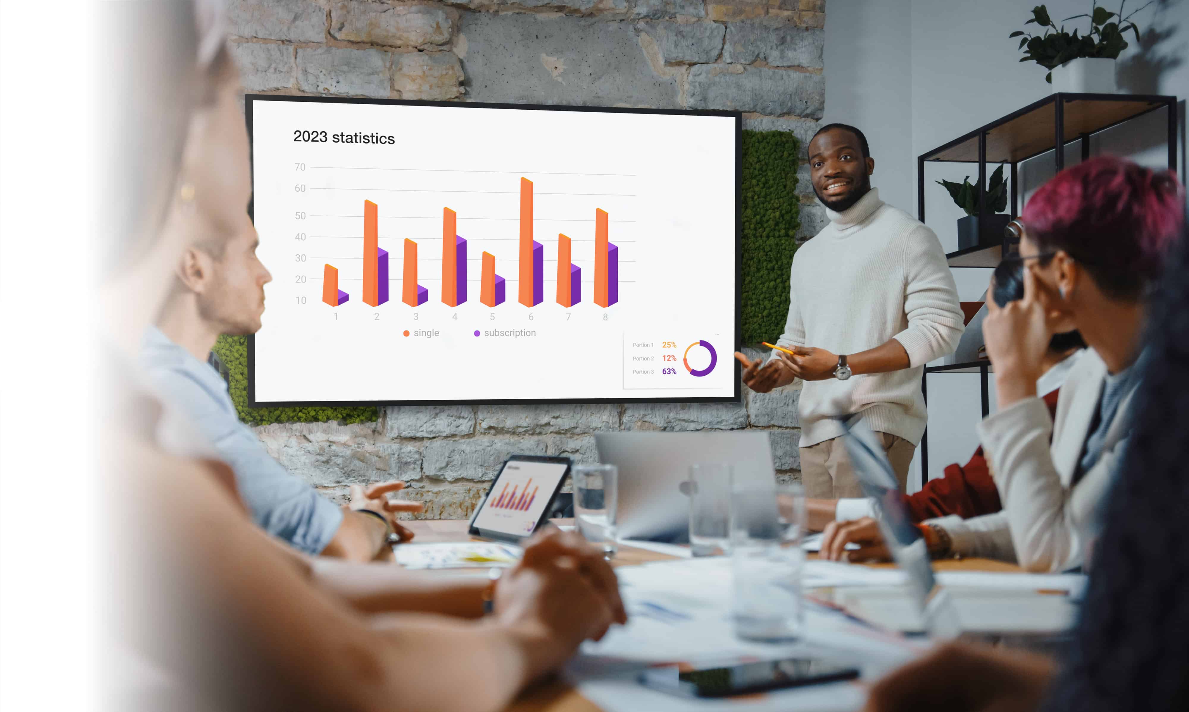 Un professionista presenta le statistiche su un display Optoma N-Series ad altri dipendenti durante una riunione in presenza.